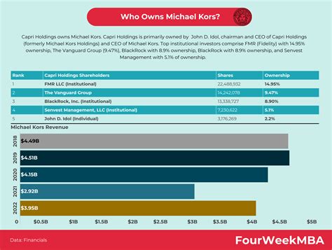 who owns michael kors brand.